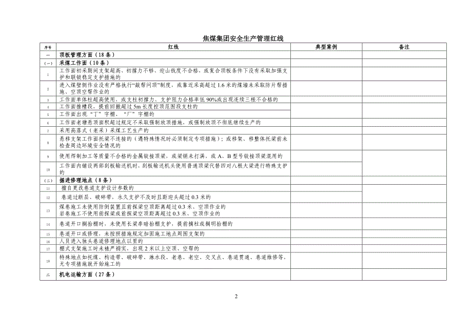 焦煤红线初稿2012.5.8_第2页