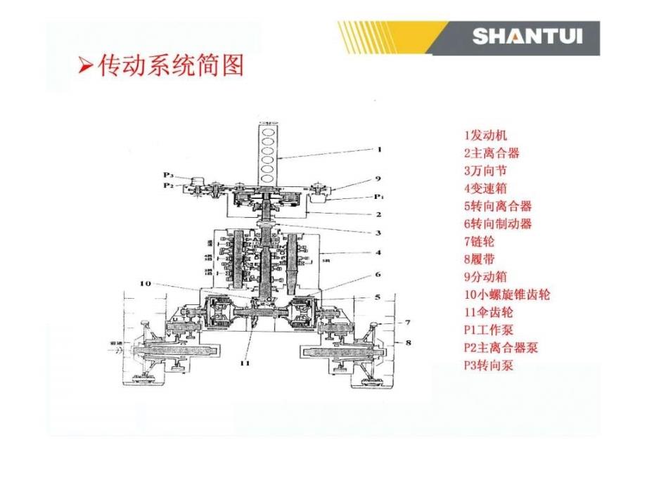 山推SD16TL推土机主离合器变速箱讲解.ppt_第4页