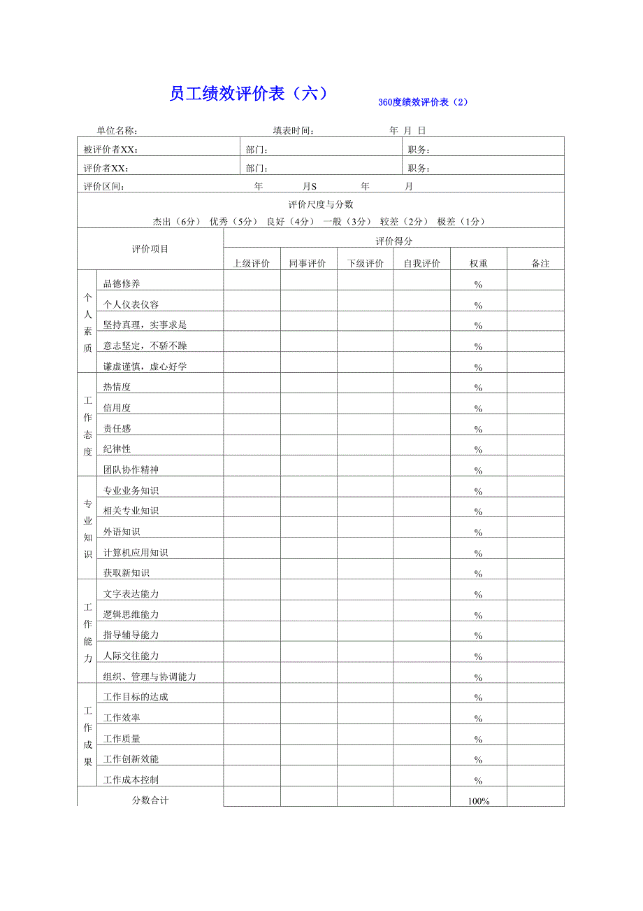 360度绩效评价表_第1页