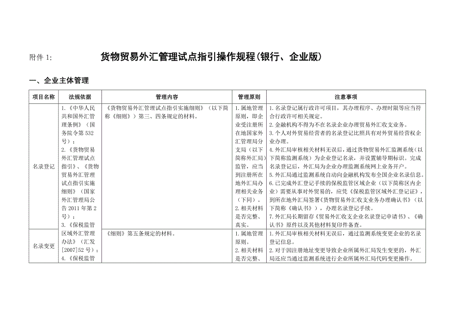 货物贸易外汇管理试点指引操作规程(银行,企业版)_第1页