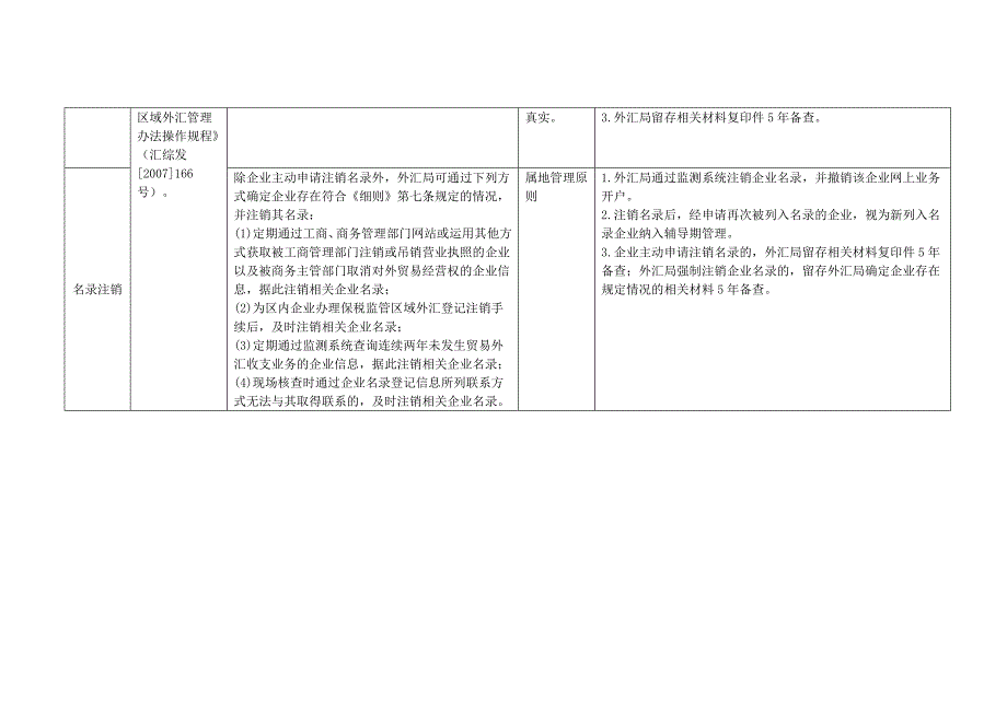 货物贸易外汇管理试点指引操作规程(银行,企业版)_第2页