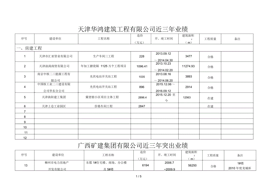 近三年突出业绩表_第1页