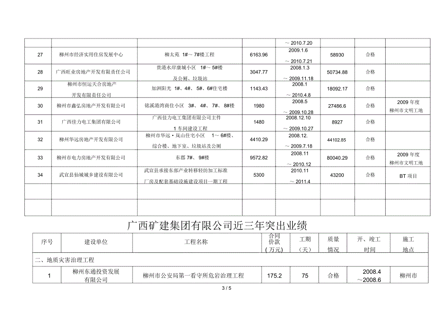 近三年突出业绩表_第3页