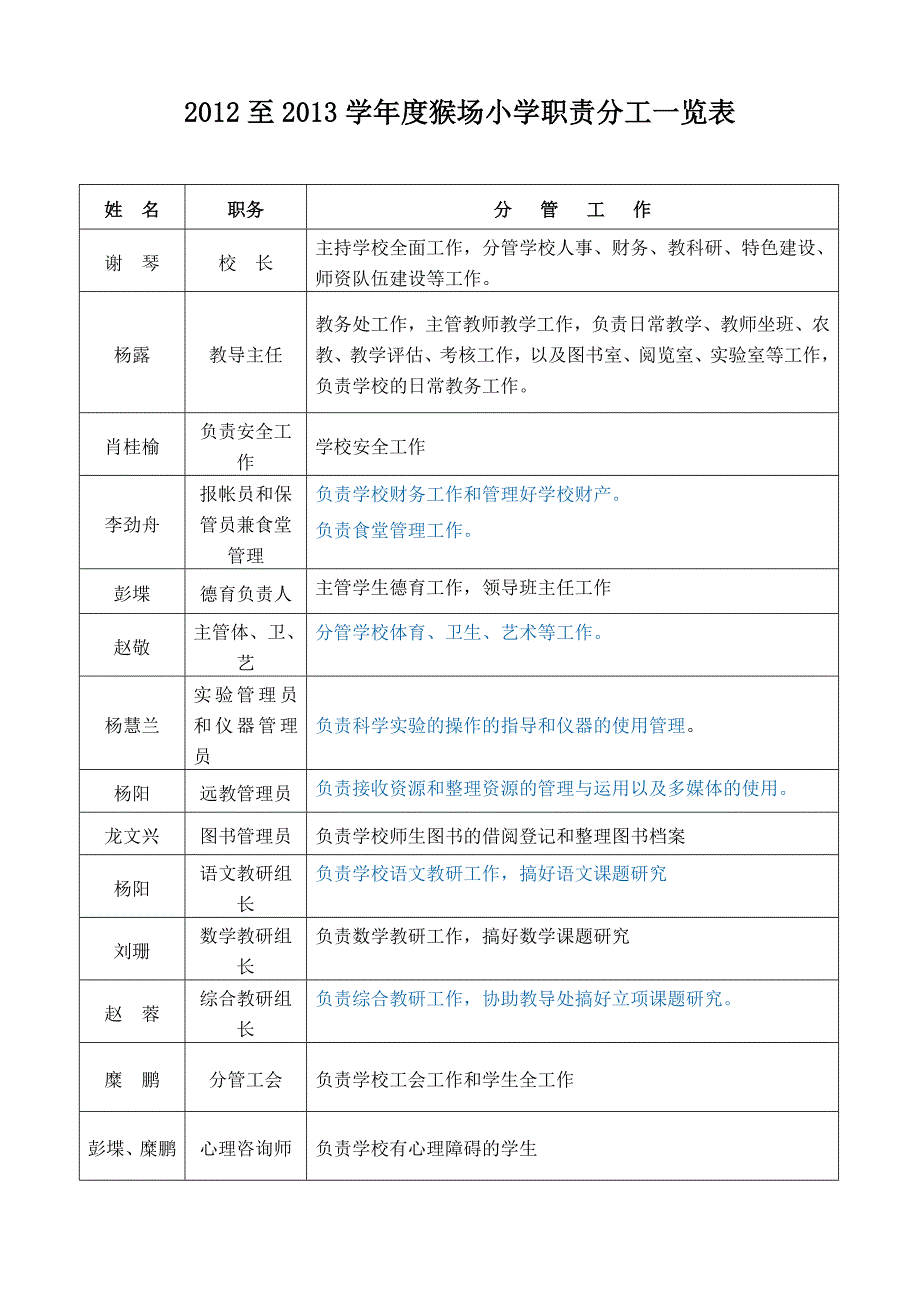 厍东关乡小学教师签字制度_第1页