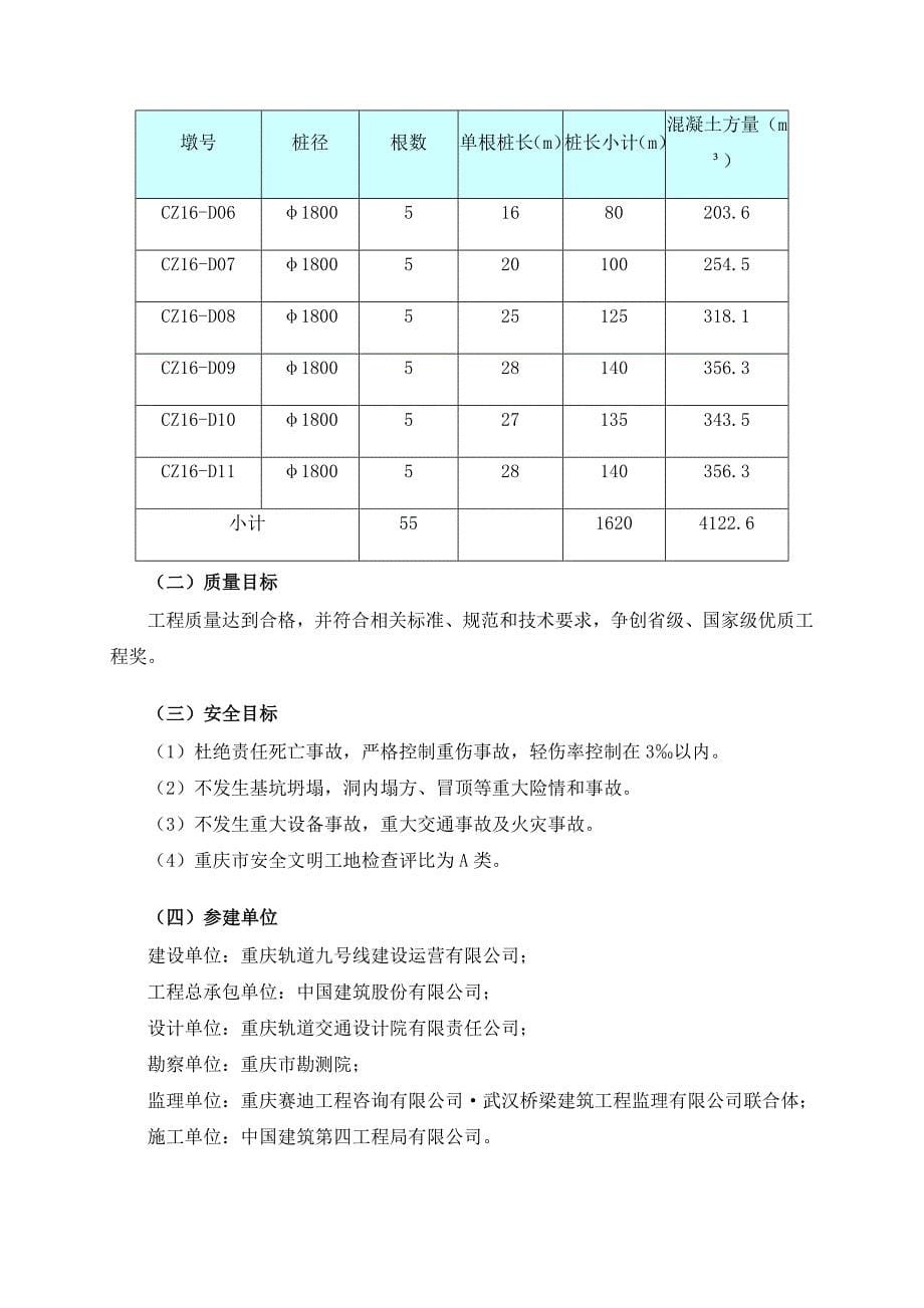 钻孔灌注桩首件验收总结_第5页