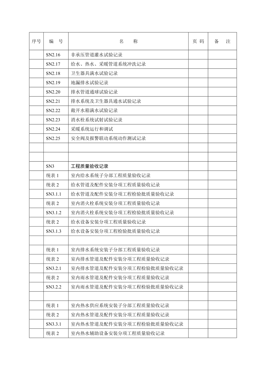 建筑工程施工质量验收资料使用说明建筑给水排水及采暖工程部分.doc_第4页