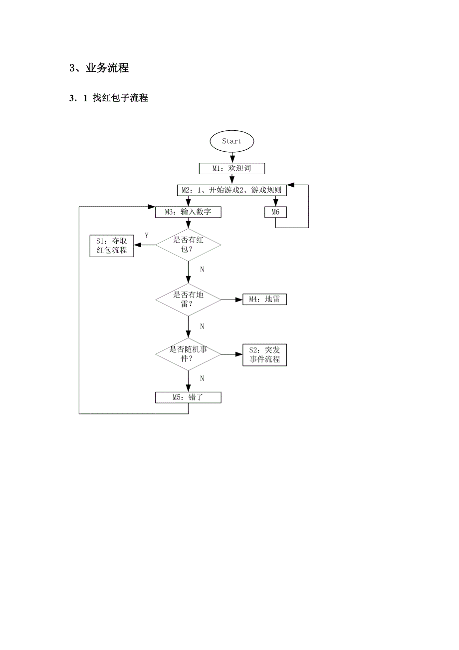 夺宝奇兵业务方案书_第2页