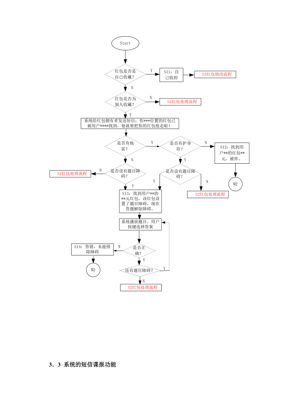 夺宝奇兵业务方案书_第4页