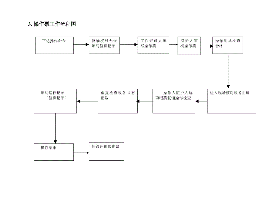 供电所标准化作业工作流程汇总_第4页