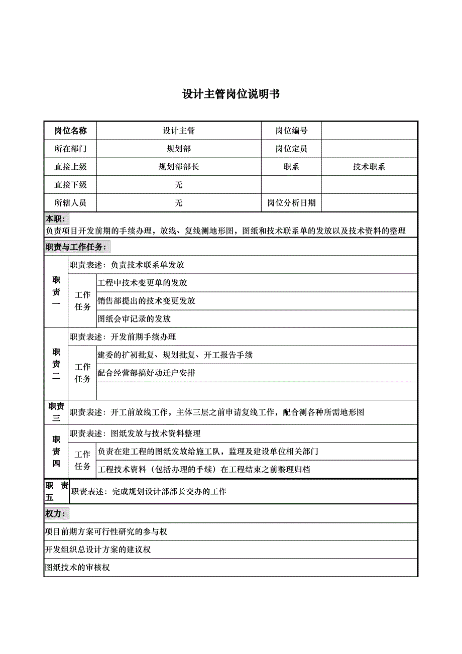 设计开发中心职务说明书大工全8_第1页