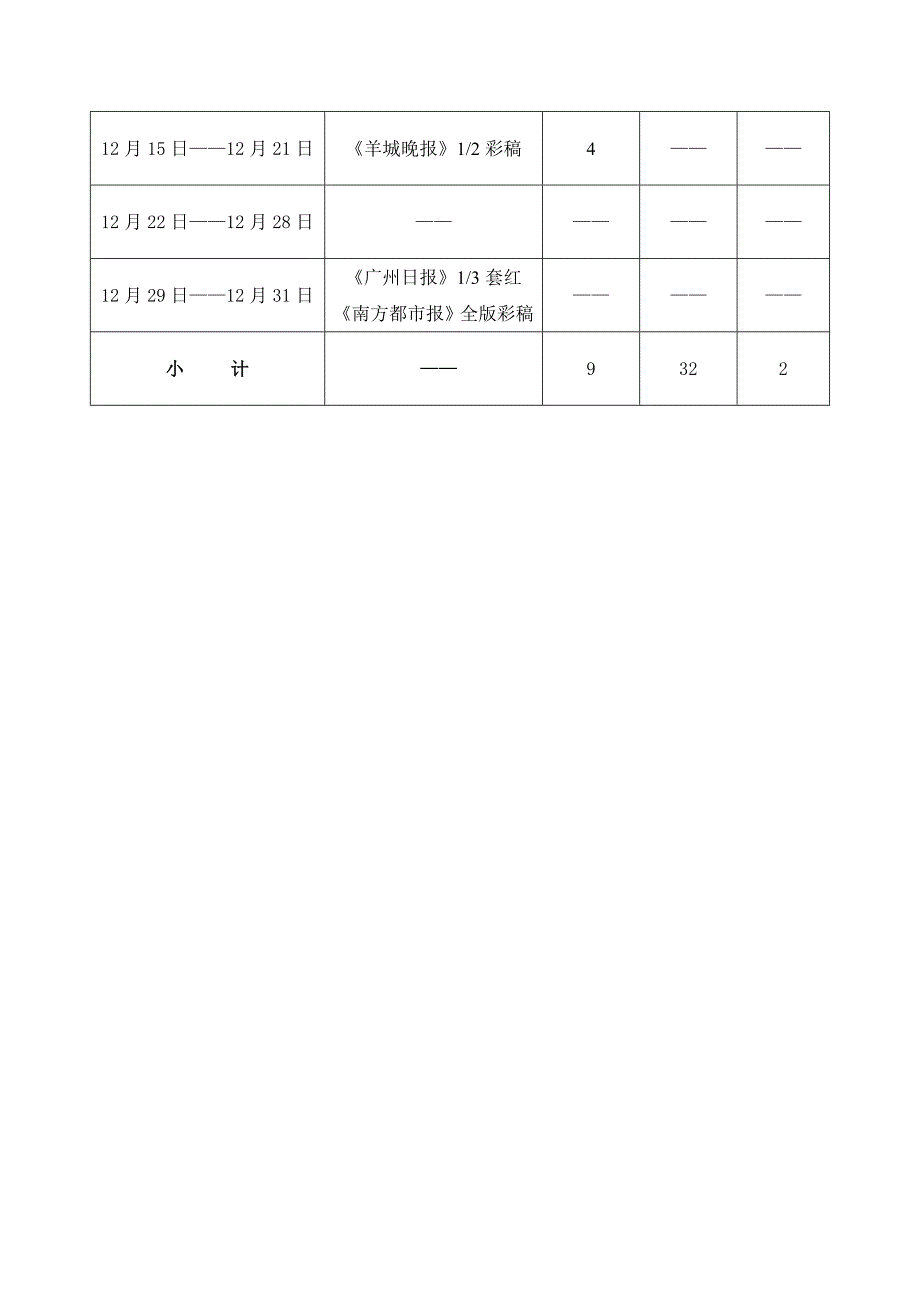 广州佳信花园商场销售报告_第3页