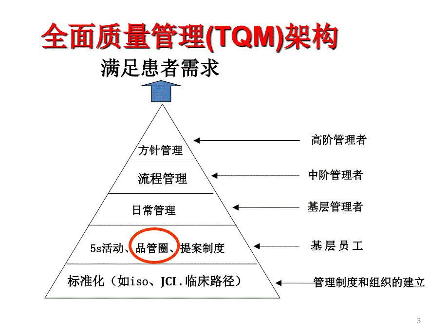 1、质量持续改进—品管圈的步骤和方法(PPT95页)_第3页