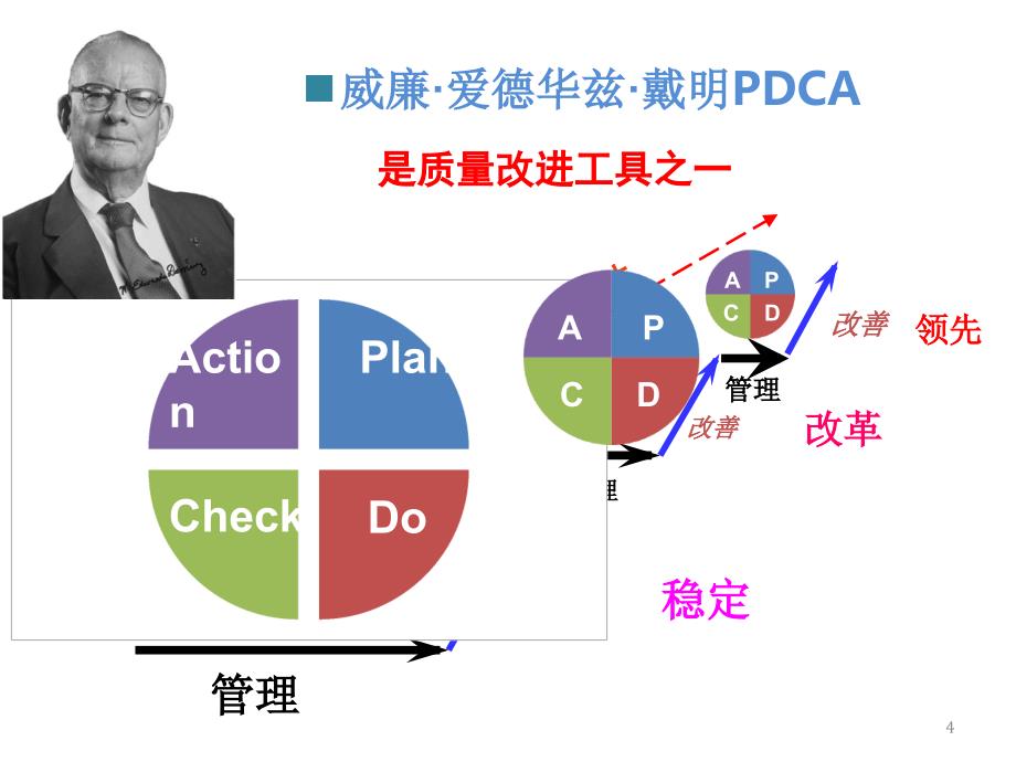 1、质量持续改进—品管圈的步骤和方法(PPT95页)_第4页