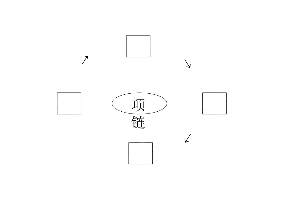 项链郭初阳PPT课件_第4页