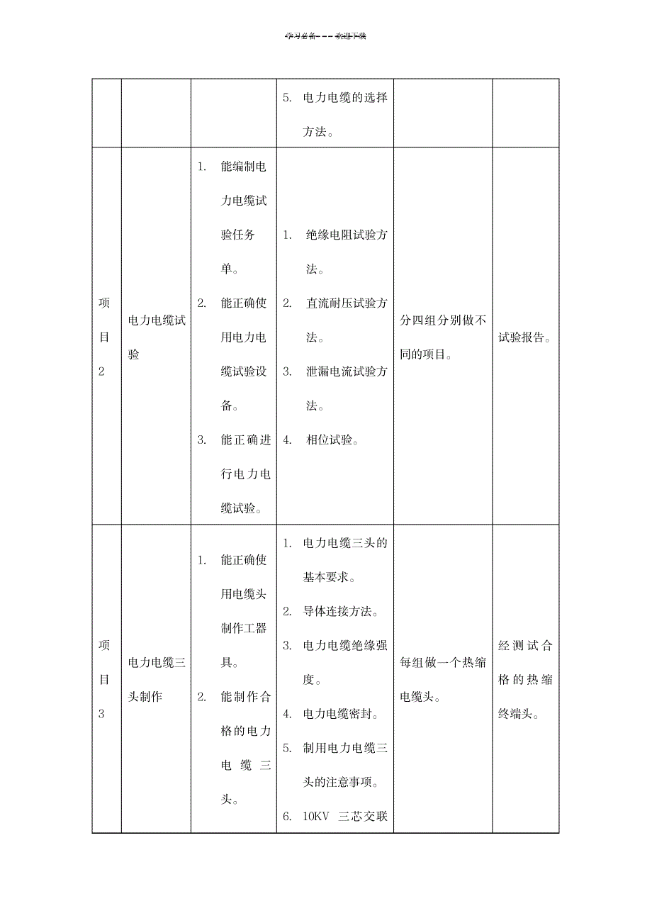 2023年电力电缆课程整体精品教案_第4页