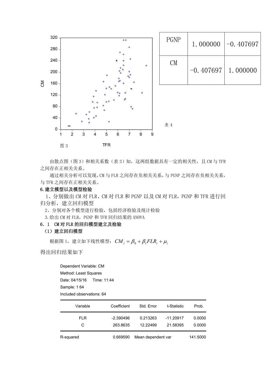 立用多元线性回归分析研究国家婴儿死亡率与妇女文盲率之间的关系_第5页