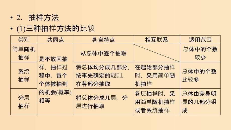 2019版高考数学二轮复习第1篇专题4统计与概率第1讲小题考法--统计统计案例与概率课件.ppt_第5页