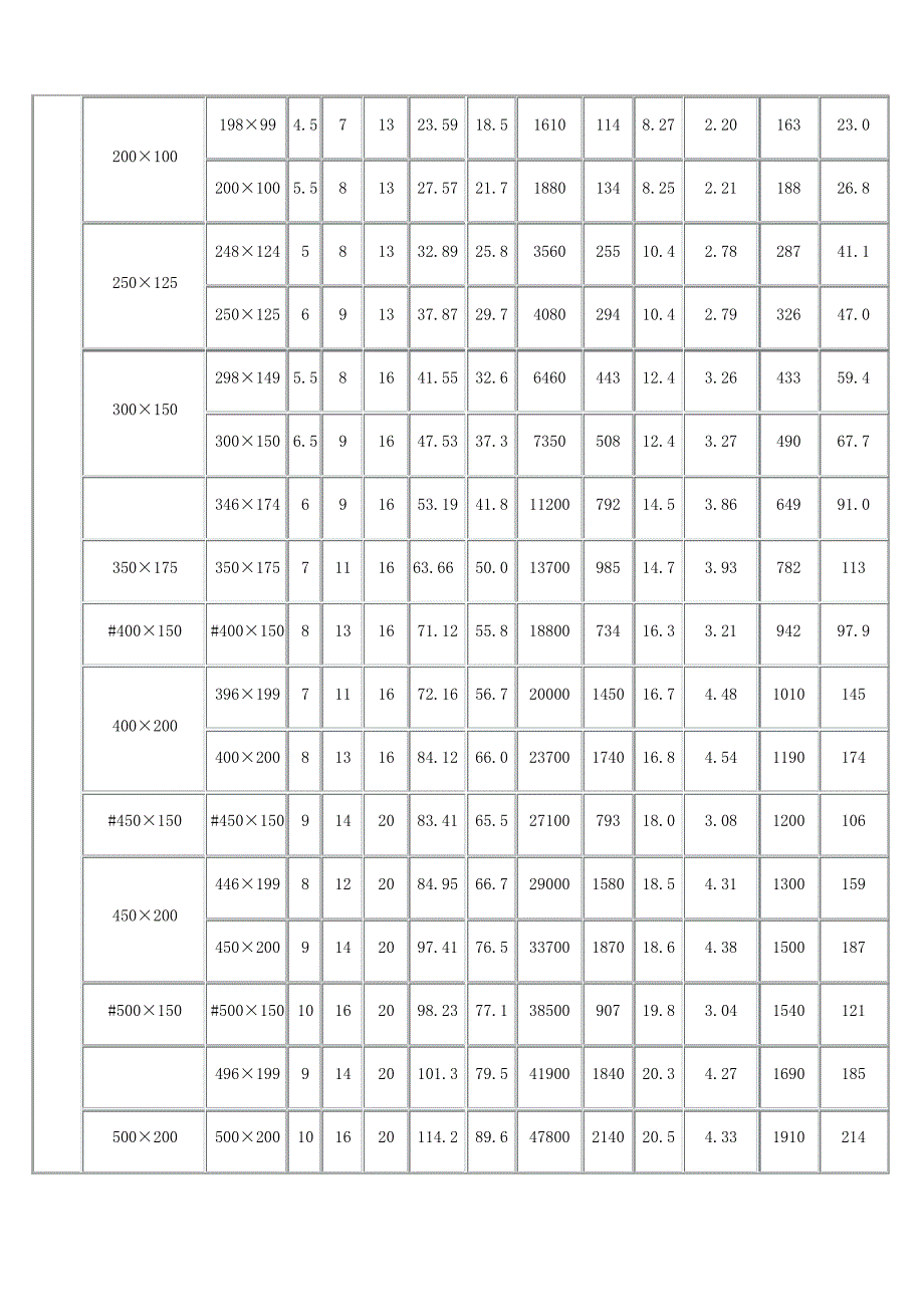 H型钢参数特性_第4页