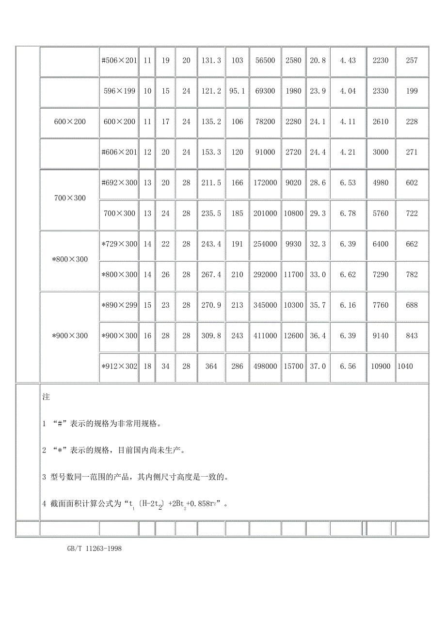 H型钢参数特性_第5页