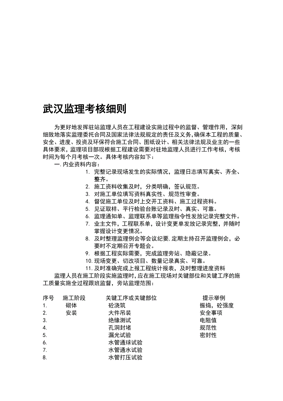 武汉风水电-监理考核细则.doc_第1页