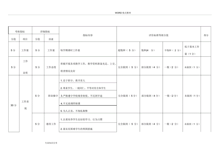 高校专职教师绩效考核方案说明_第3页