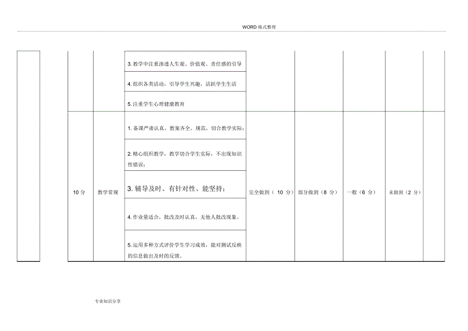 高校专职教师绩效考核方案说明_第4页