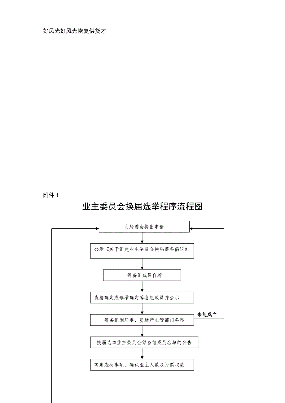 业主委员会换选举程序流程图_第1页