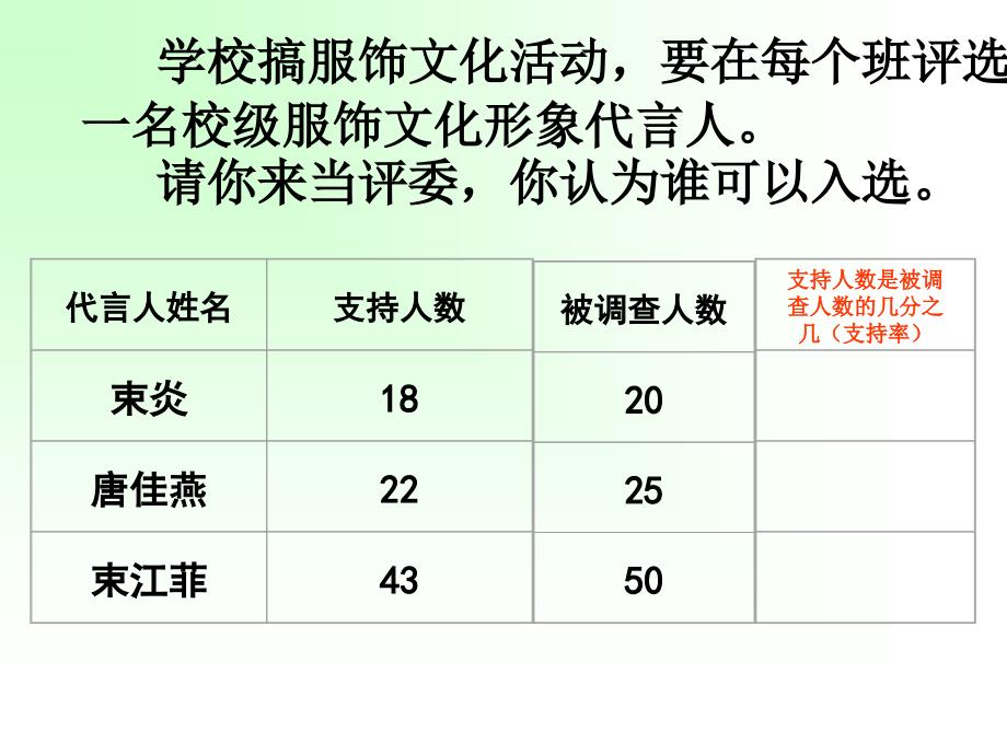 百分数的意义和写法新_第2页