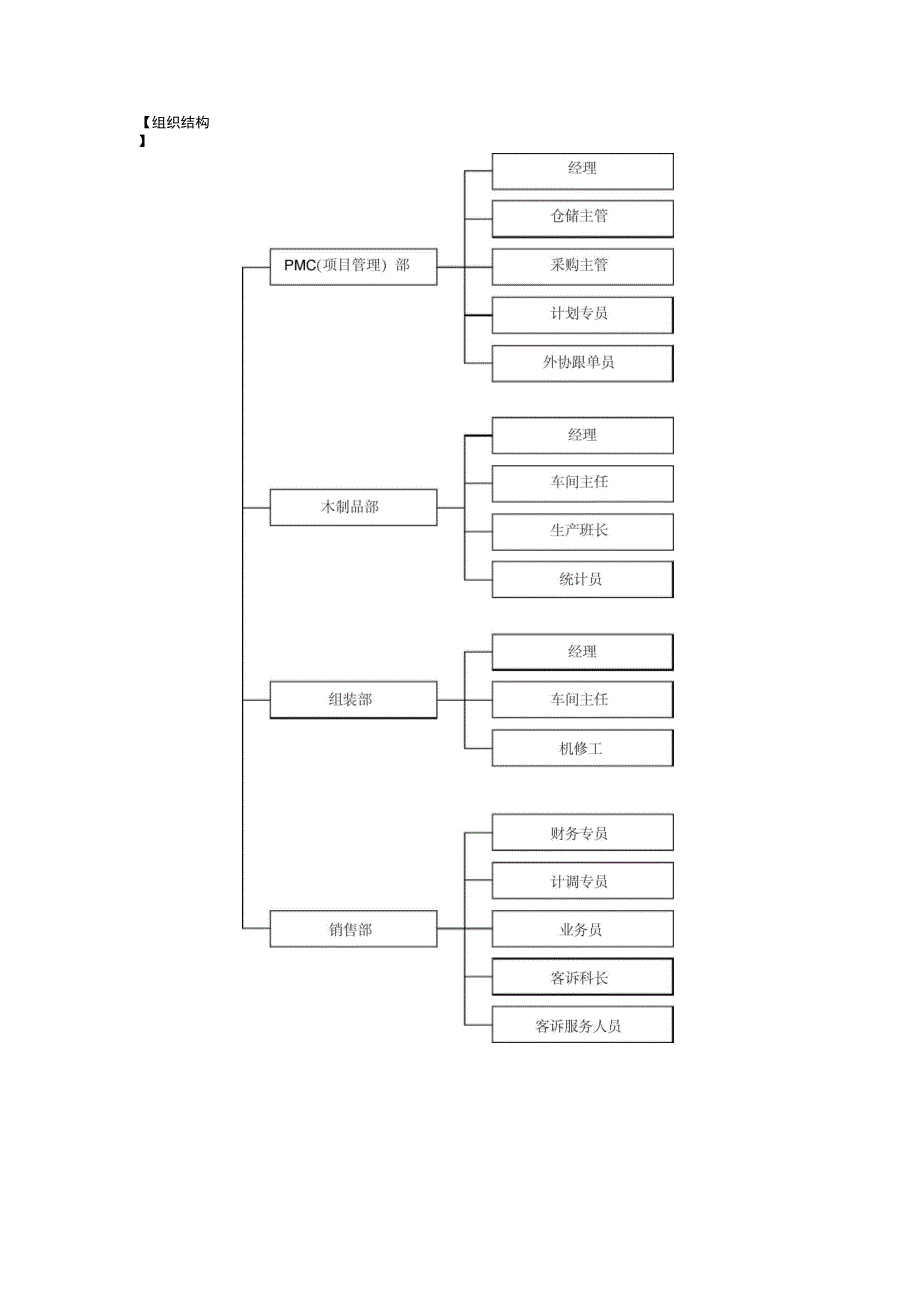 某家具制造公司管理系统绩效_第2页