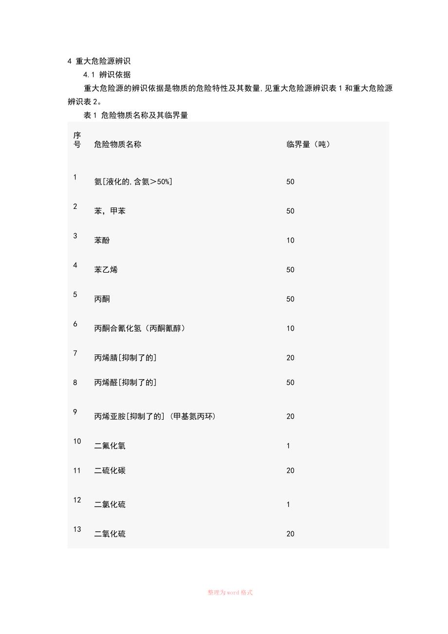 重大危险源辨识的依据和方法_第2页