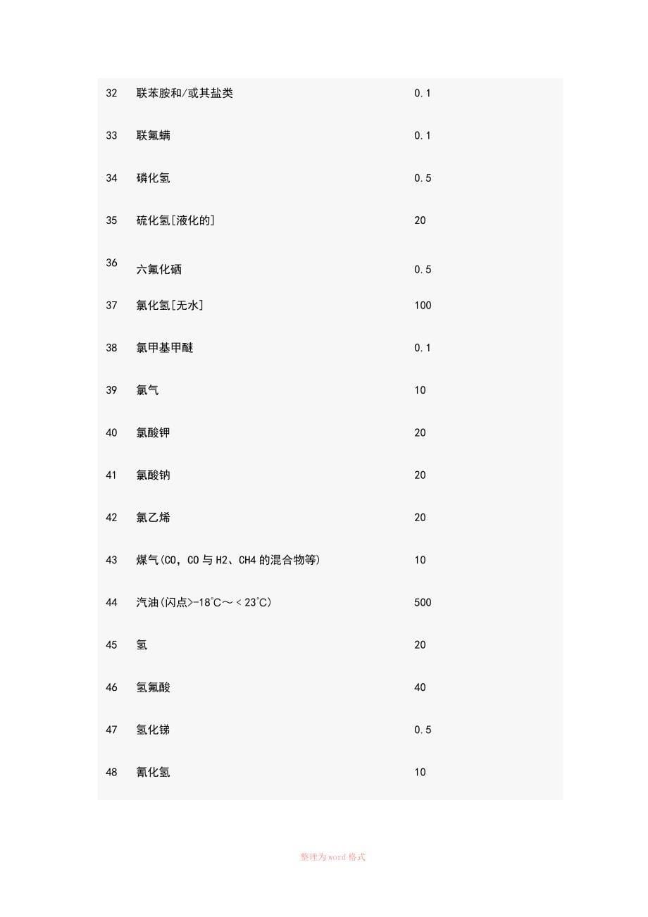 重大危险源辨识的依据和方法_第5页