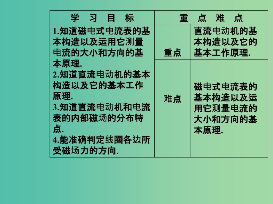 高中物理 第三章 磁场 第四节 安培力的应用课件 粤教版选修3-1.ppt_第3页