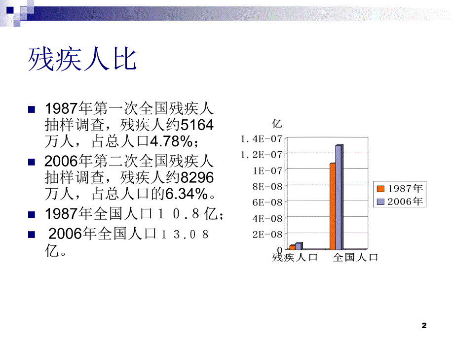 残疾预防ppt课件_第2页