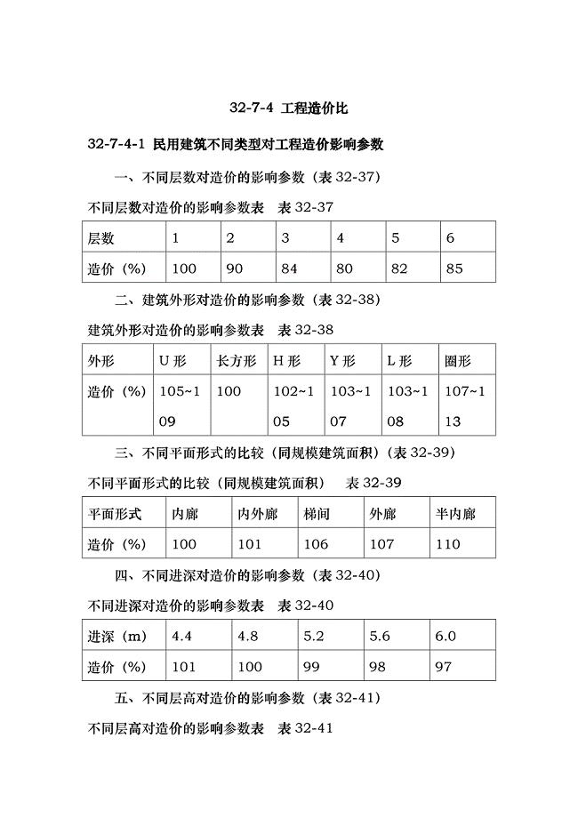 建筑施工手册系列之建筑工程造价