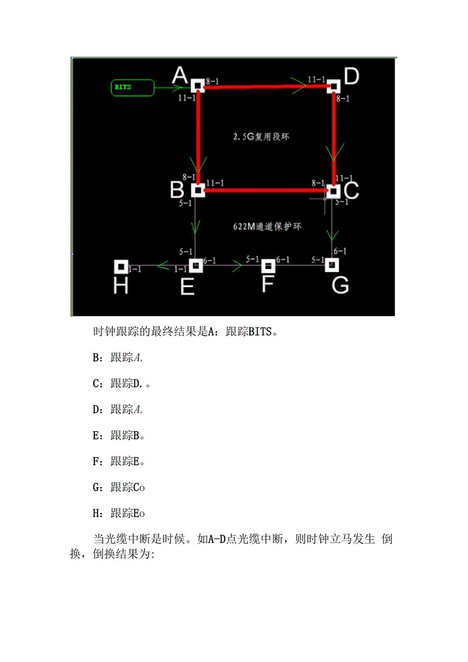 时钟配置概述_第3页