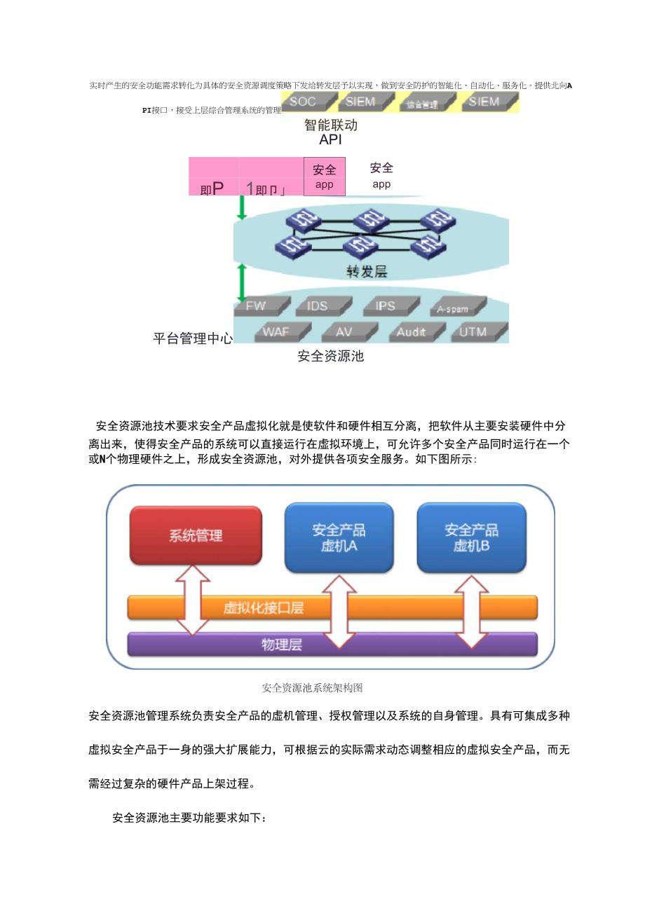 XXX云资源池安全建设方案_第4页