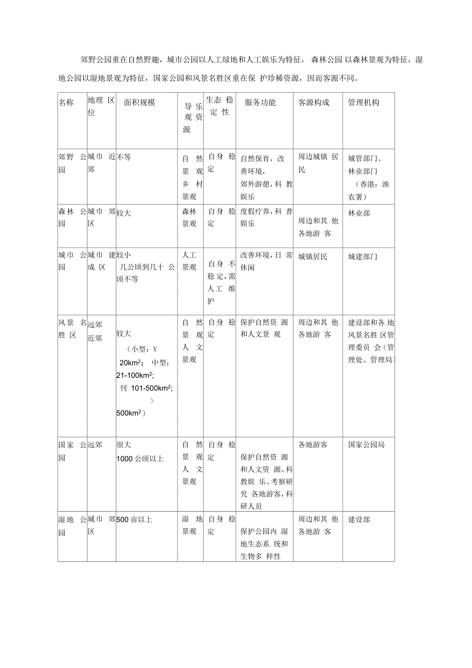 郊野公园专题_第2页