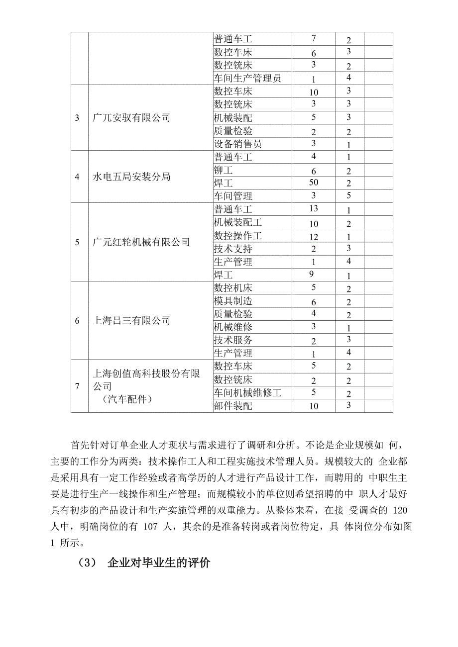 机械加工调研报告_第5页