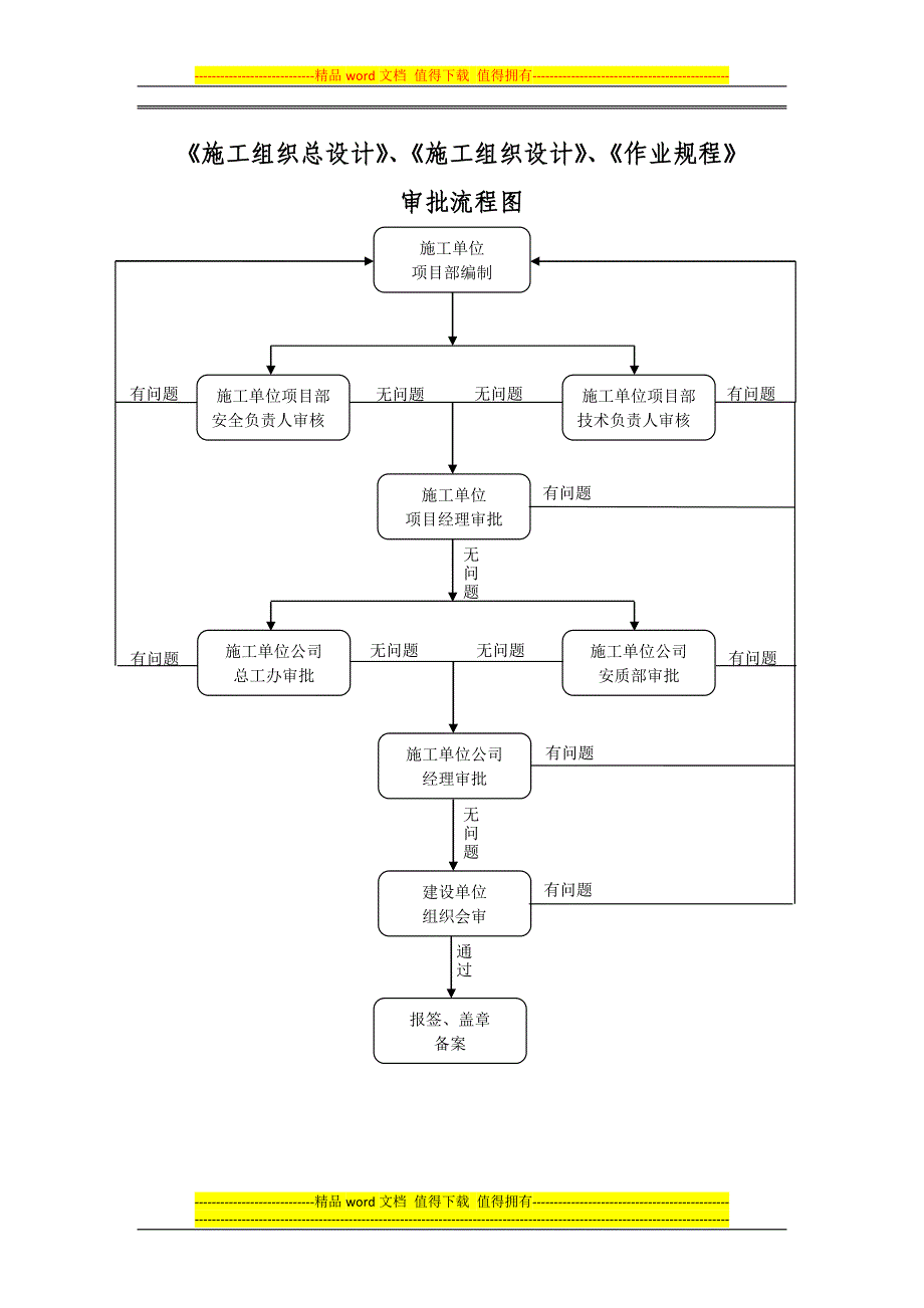 煤矿施工技术资料编制审批流程管理办法【建筑施工资料】.doc_第4页