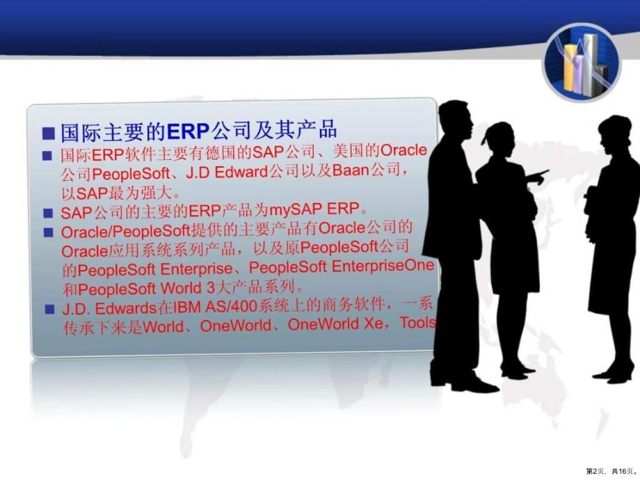 ERP——金蝶K3产品介绍课件_第2页