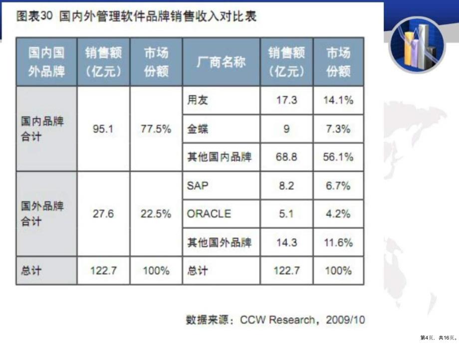 ERP——金蝶K3产品介绍课件_第4页