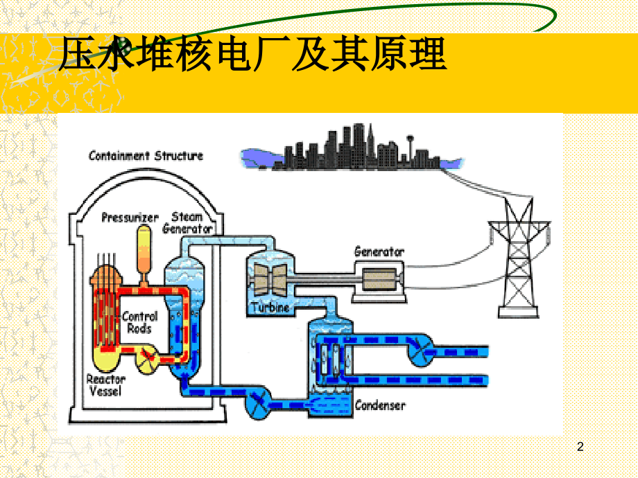 质量保证监查员培训教程课件_第2页