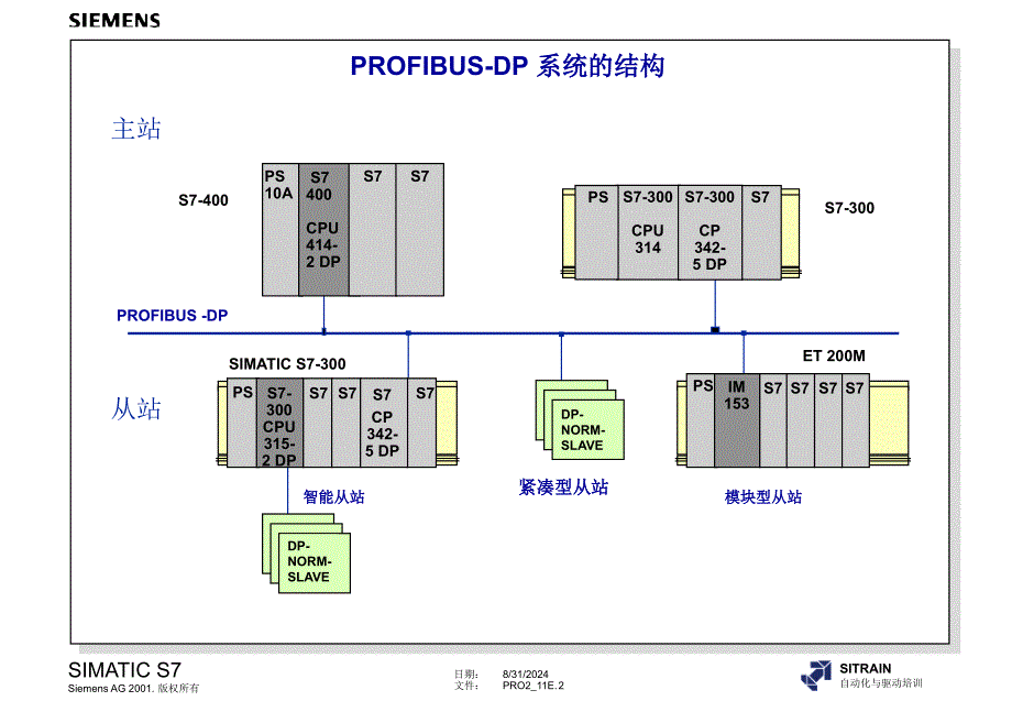 分布式IO和参数分配教学课件_第2页