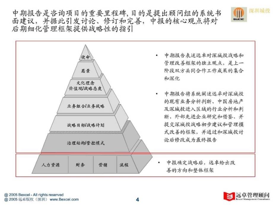 精品资料远卓《行业分析、先进企业战略研究》深城投中期报告(上)_第4页