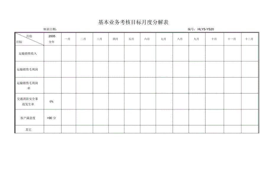 集团基本业务考核目标月度分解表_第1页