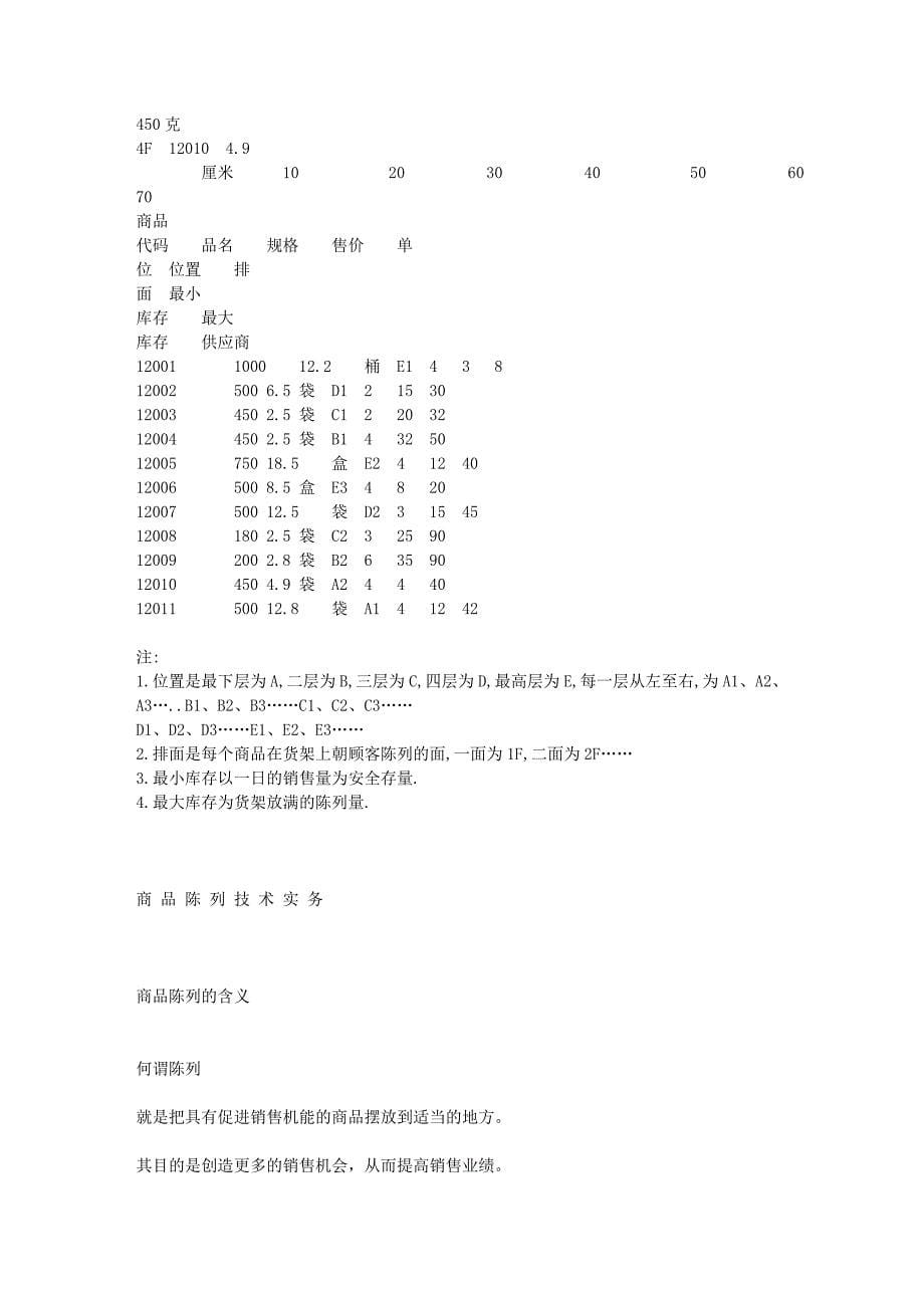 商品配置表与商品陈列技术.doc_第5页