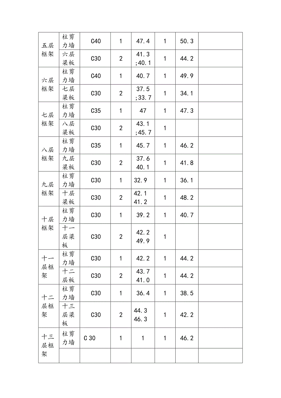 宁德市工程质量评估报告_第4页