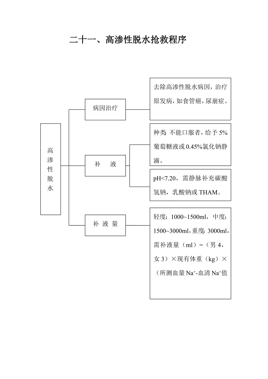 医生工作手册表格_第4页