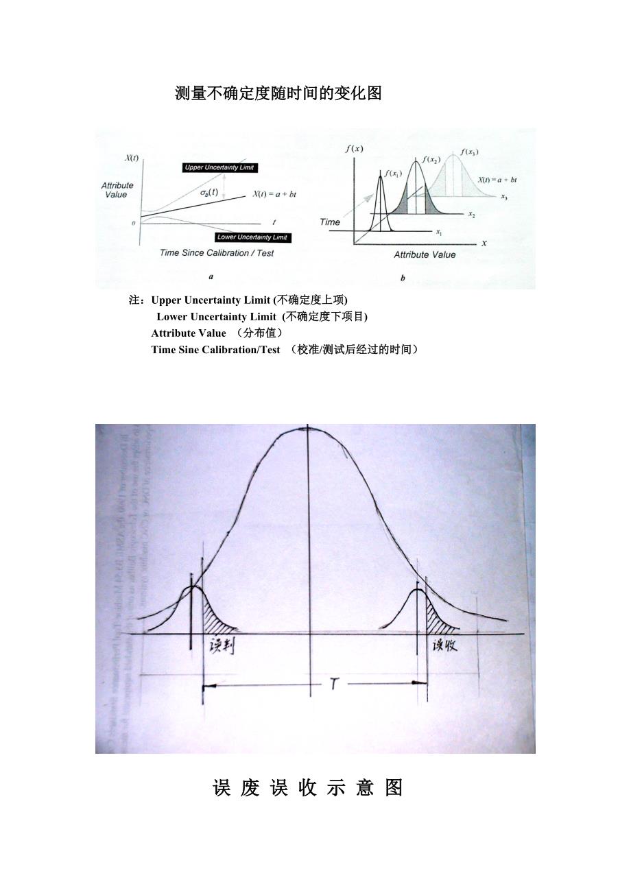 校准、检定和计量确认的关系图.doc_第2页