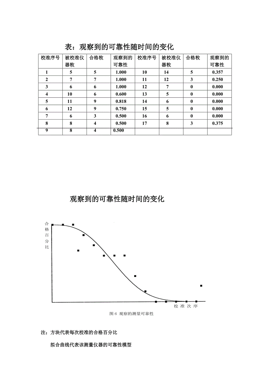 校准、检定和计量确认的关系图.doc_第3页